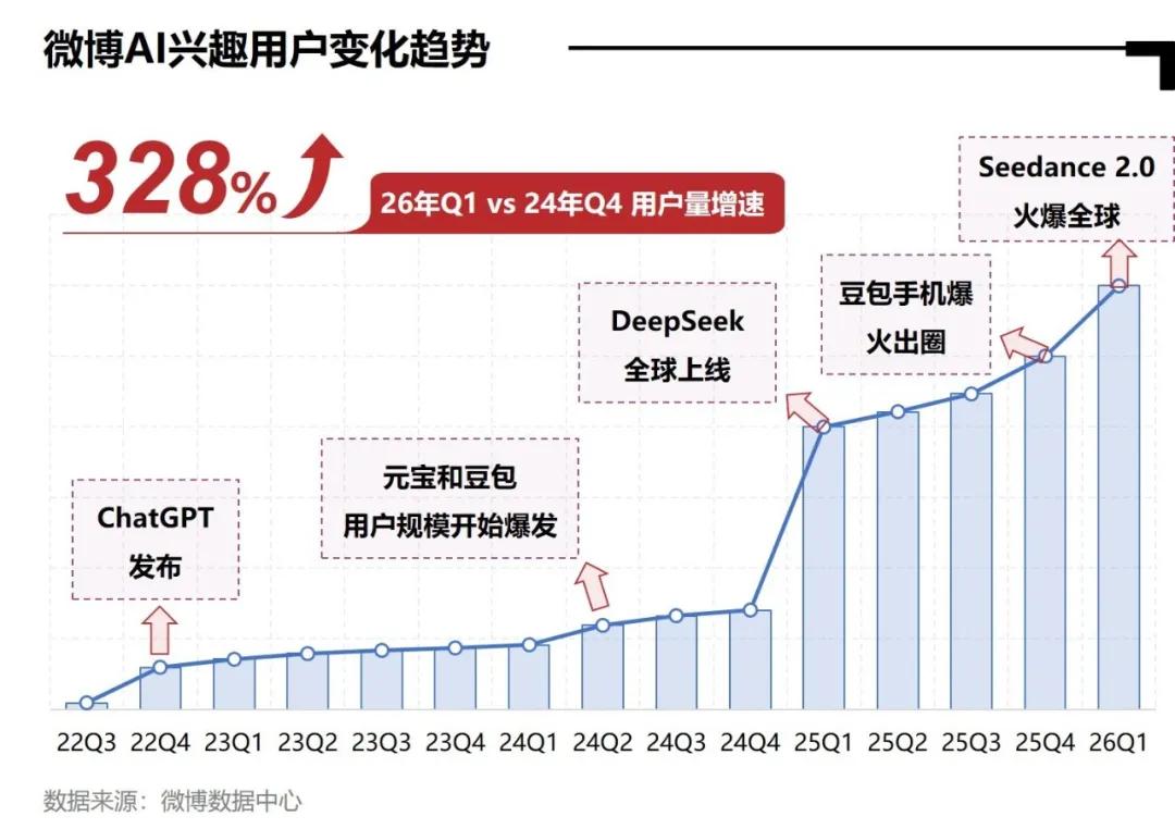 明星热点素材,_AI全民普及_微博AI内容生态报告